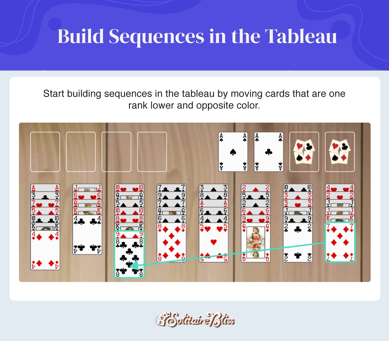Construye secuencias en el tablero