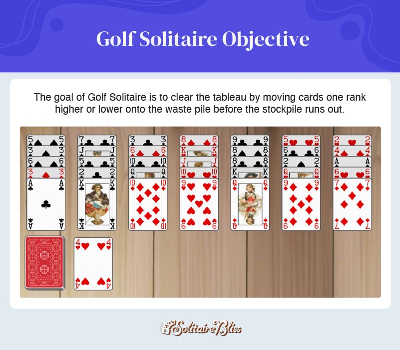 objetivo del Solitario Golf