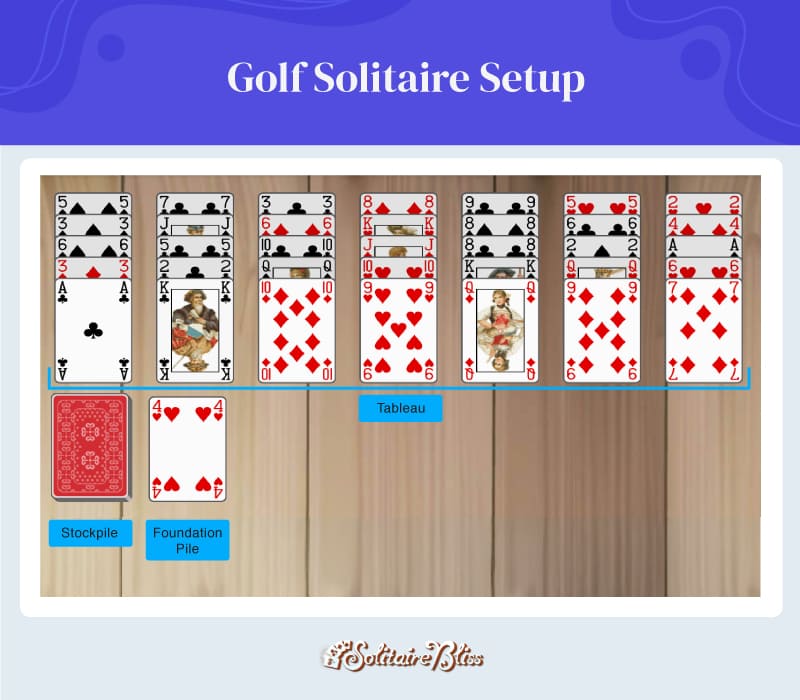 preparación del Solitario Golf