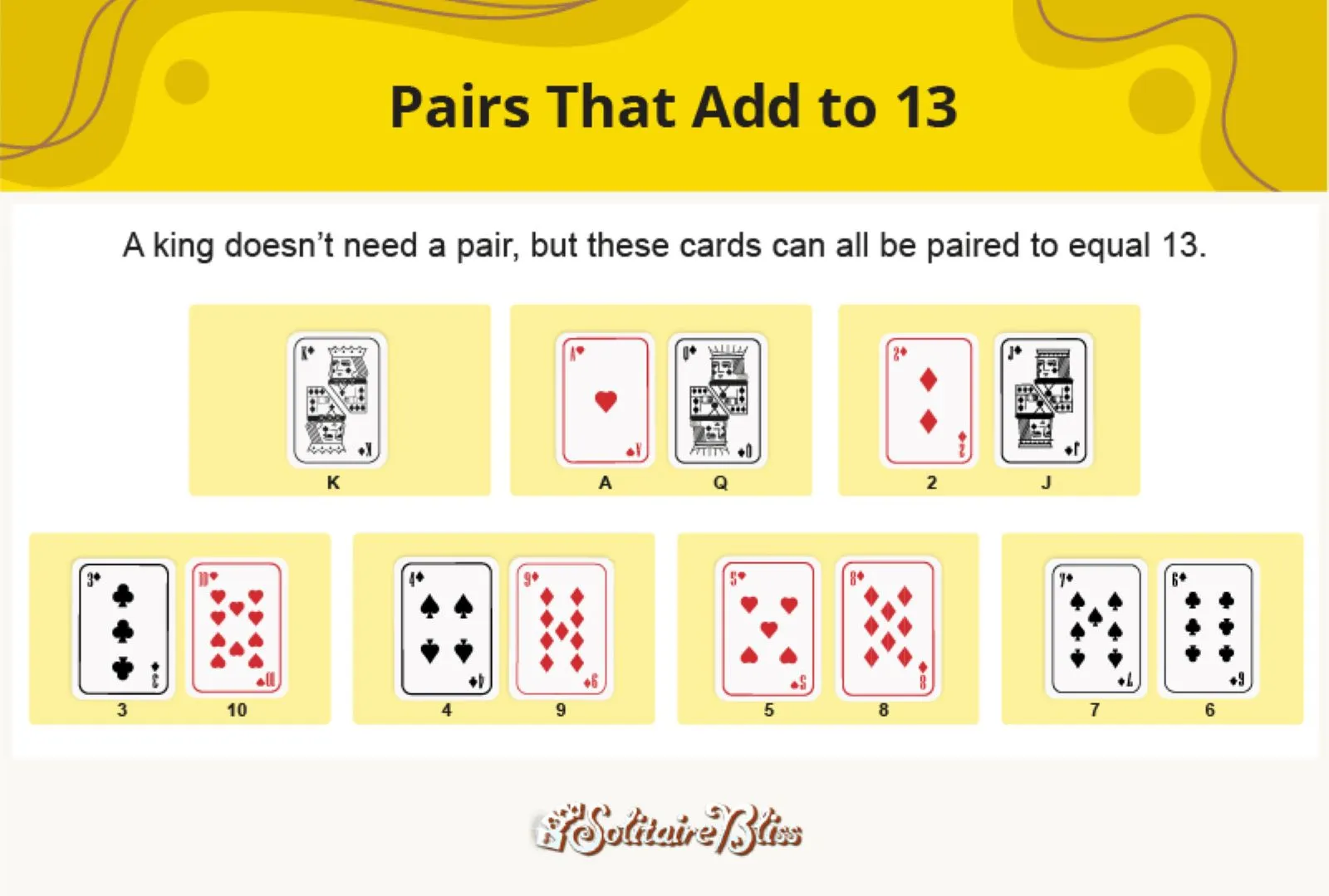 Parejas de cartas que suman 13 en el Solitario Pirámide