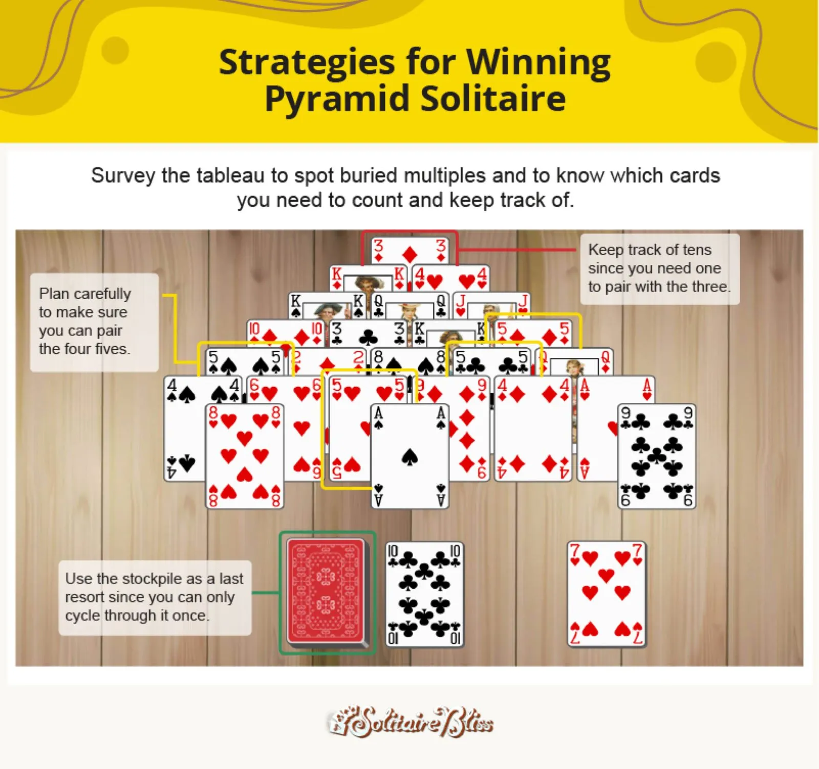 Estrategias para ganar en el Solitario Pirámide