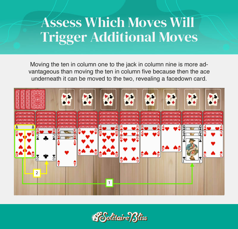 estrategia de solitario spider: evaluar qué movimientos activarán movimientos adicionales