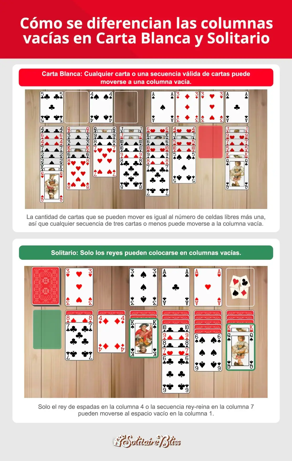 Diferencias entre Carta Blanca y Solitario en el uso de columnas vacías