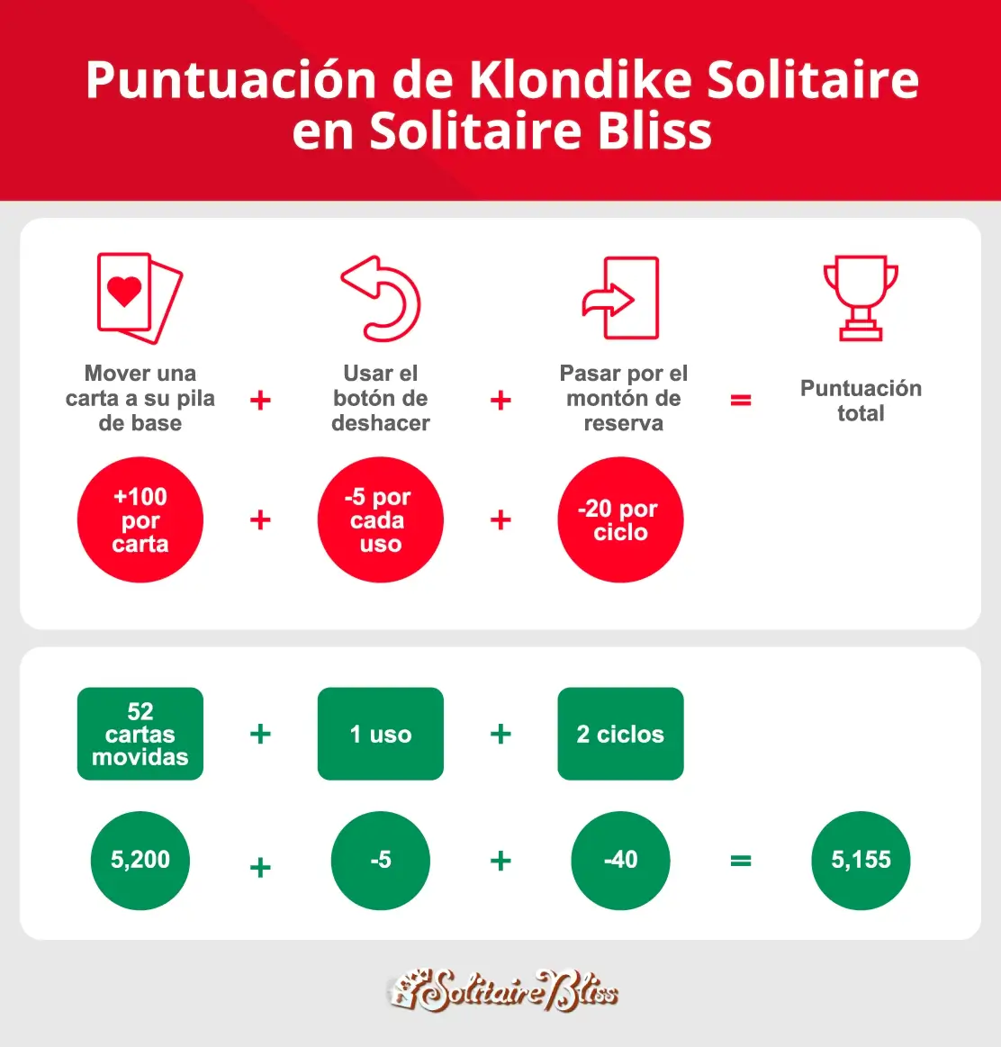 fórmula de puntuación del solitario