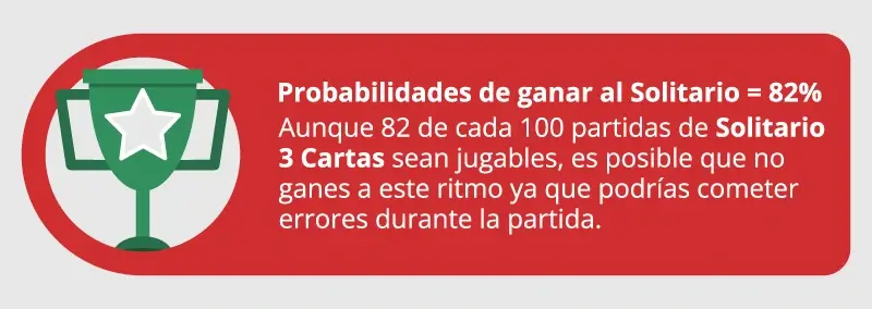 recuadro informativo con las probabilidades de ganar en Solitario