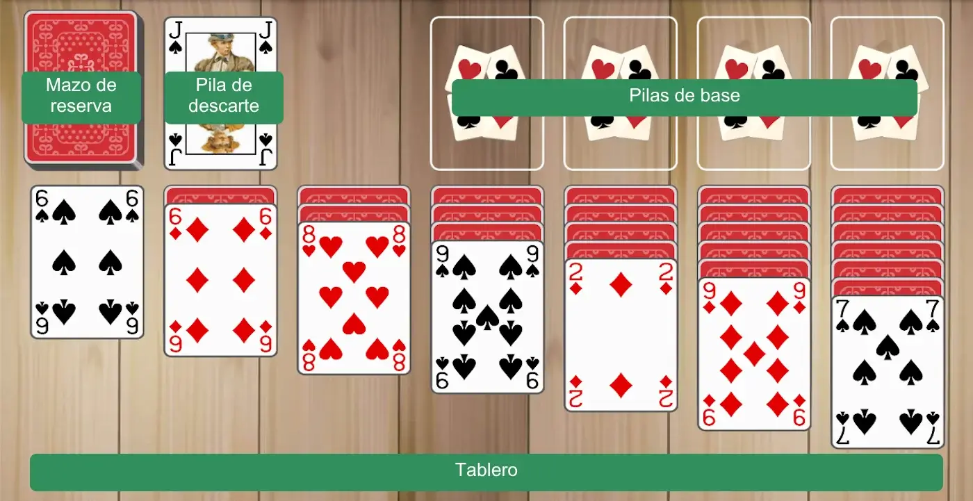 Configuración del solitario