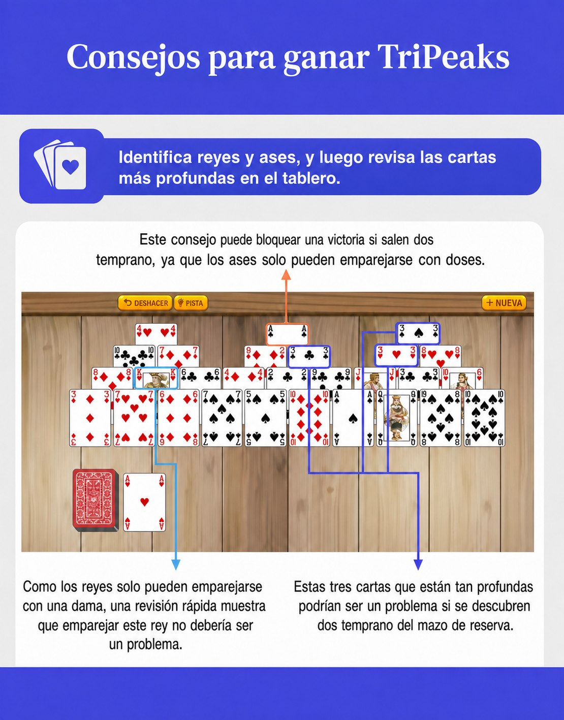 consejos para ganar al solitario tripeaks
