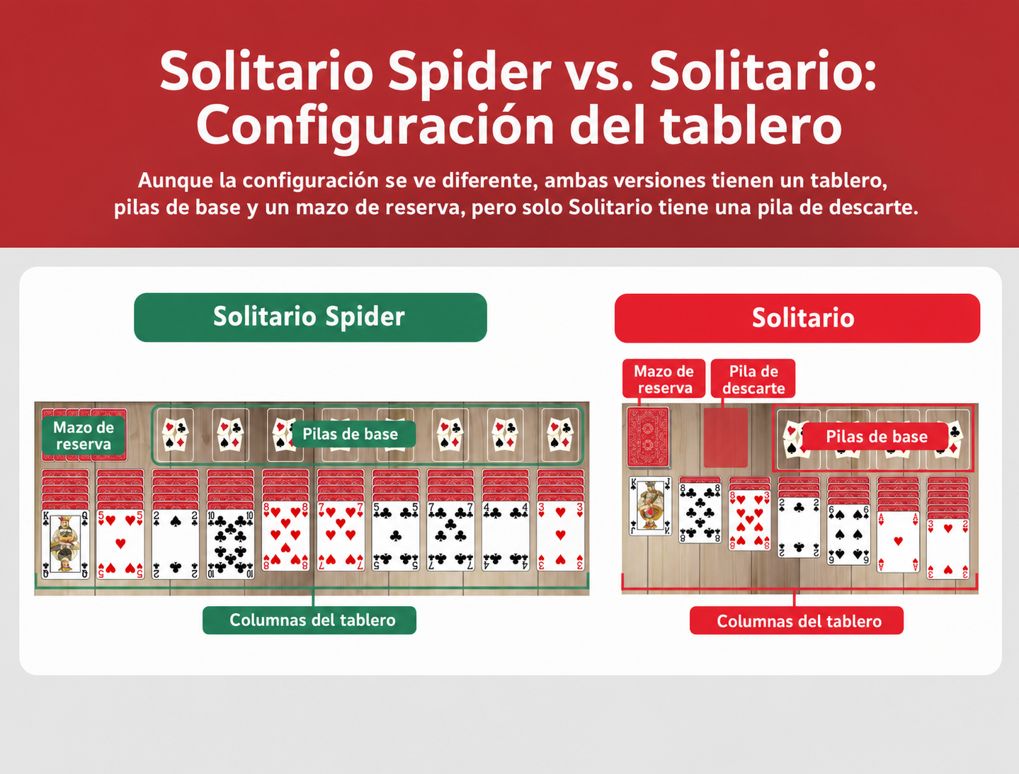 Configuración del tablero de Spider Solitaire vs Solitaire