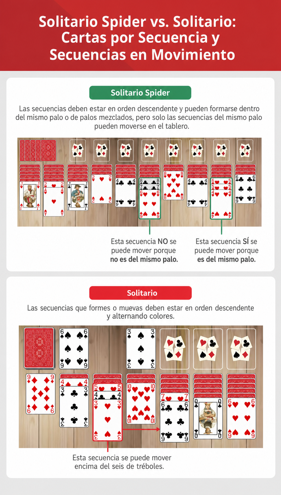 Secuenciación en Spider Solitaire vs Solitaire