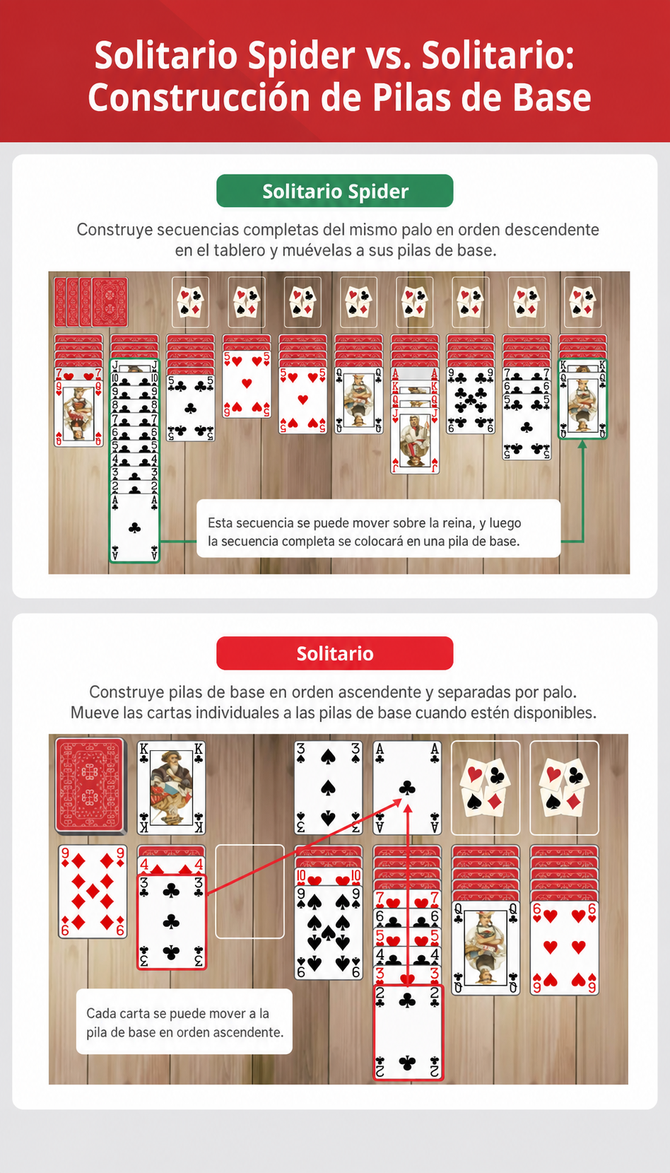 Pilas de base en Spider Solitaire vs Solitaire