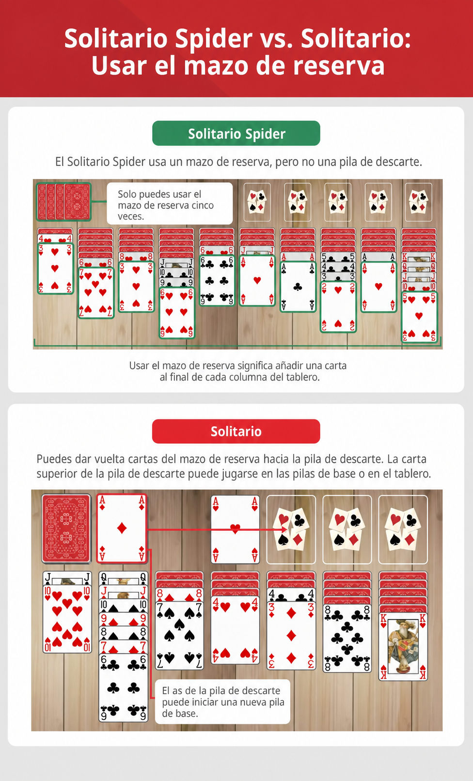 Mazos de reserva en Spider Solitaire vs Solitaire