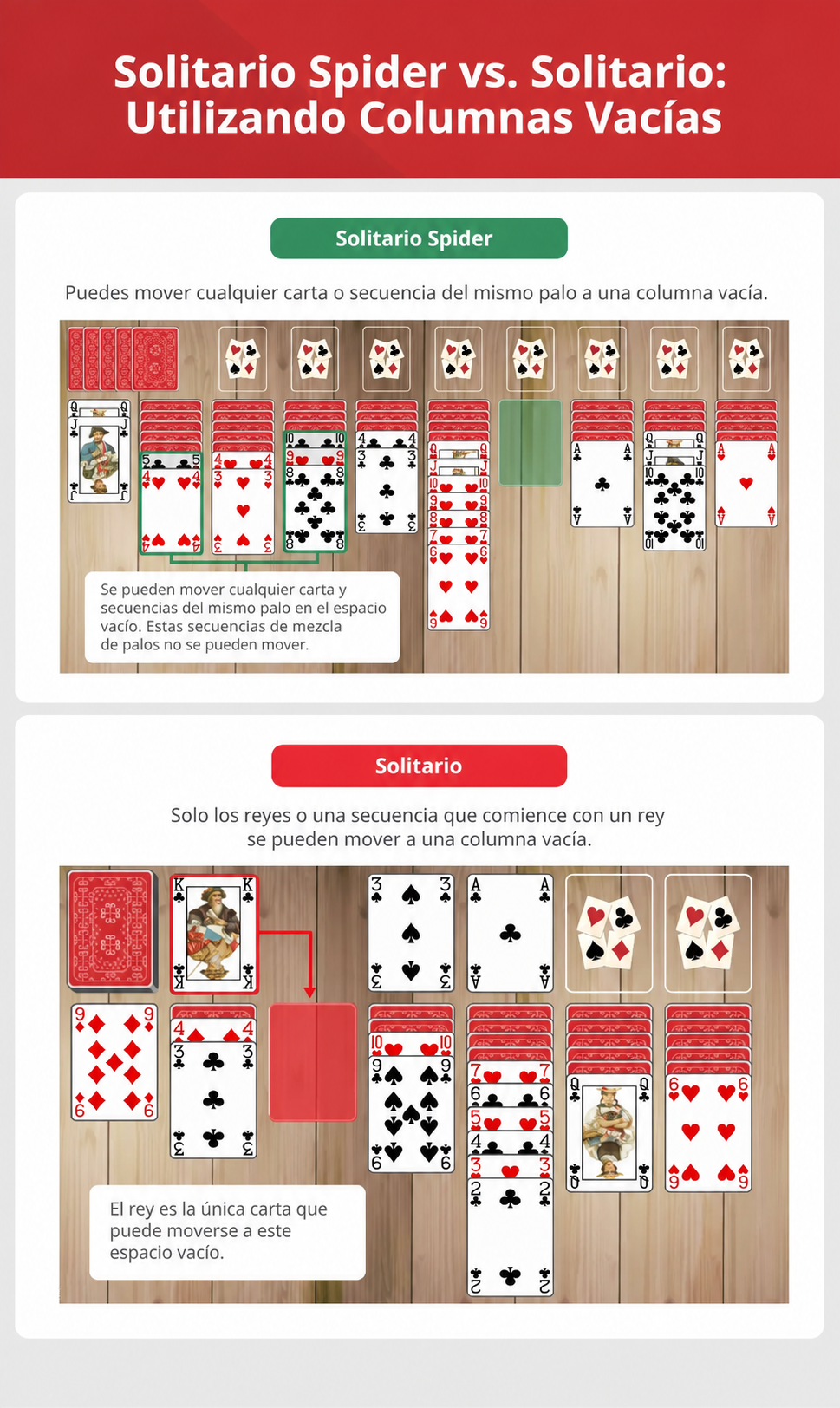 Columnas vacías en Spider Solitaire vs Solitaire