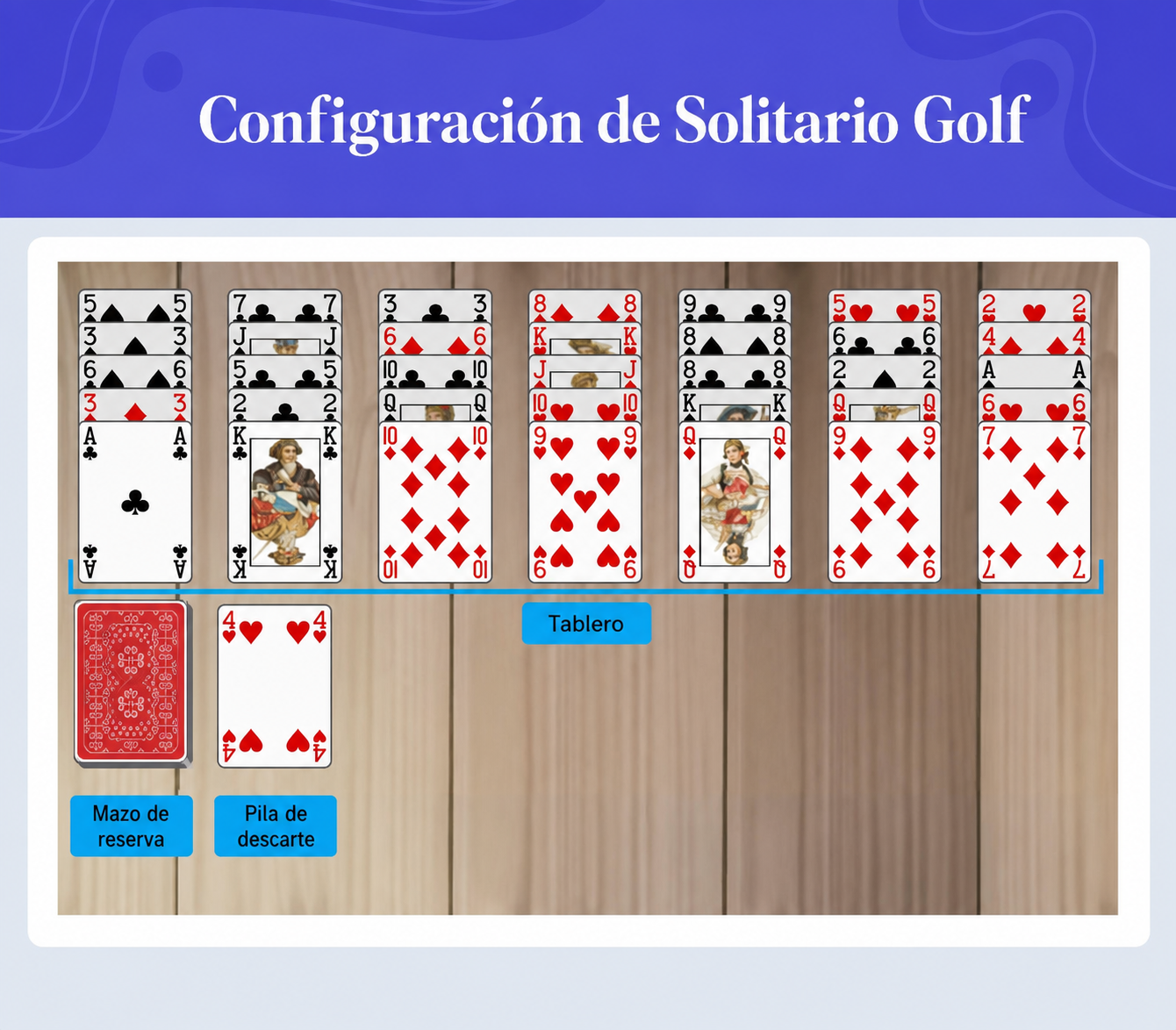 preparación del Solitario Golf