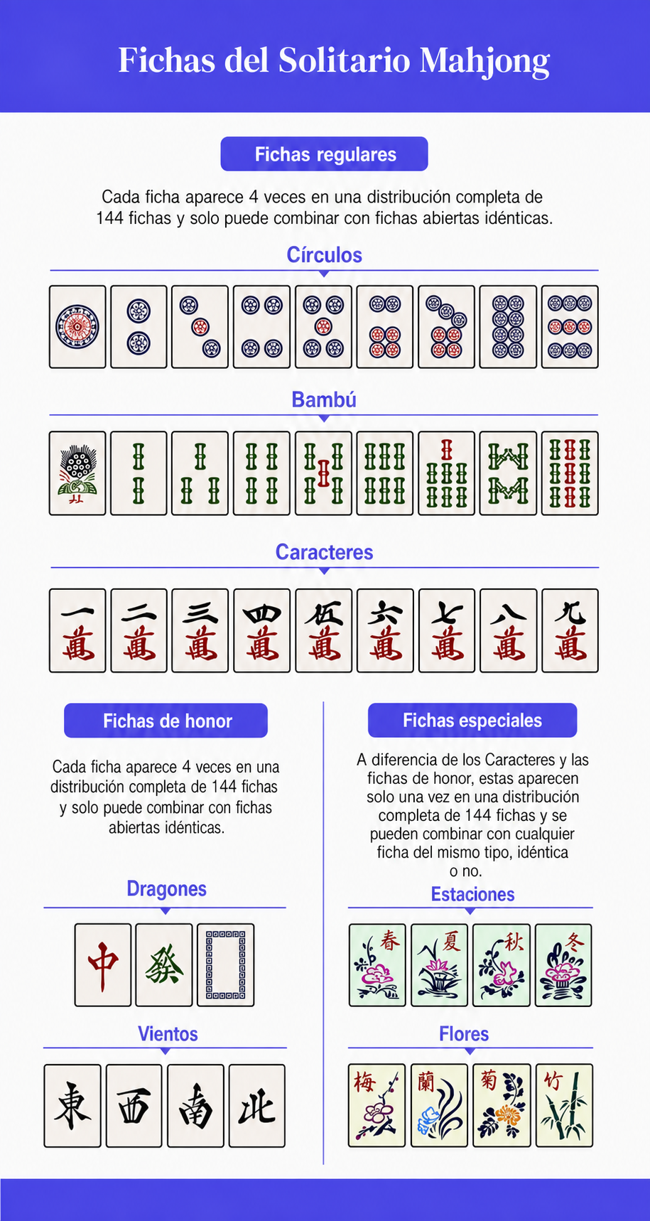 Fichas de Mahjong Solitario