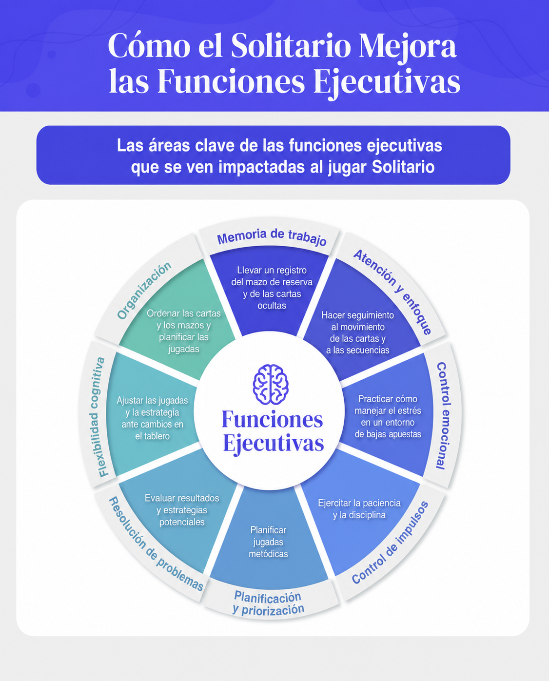 cómo jugar al solitario mejora la función ejecutiva