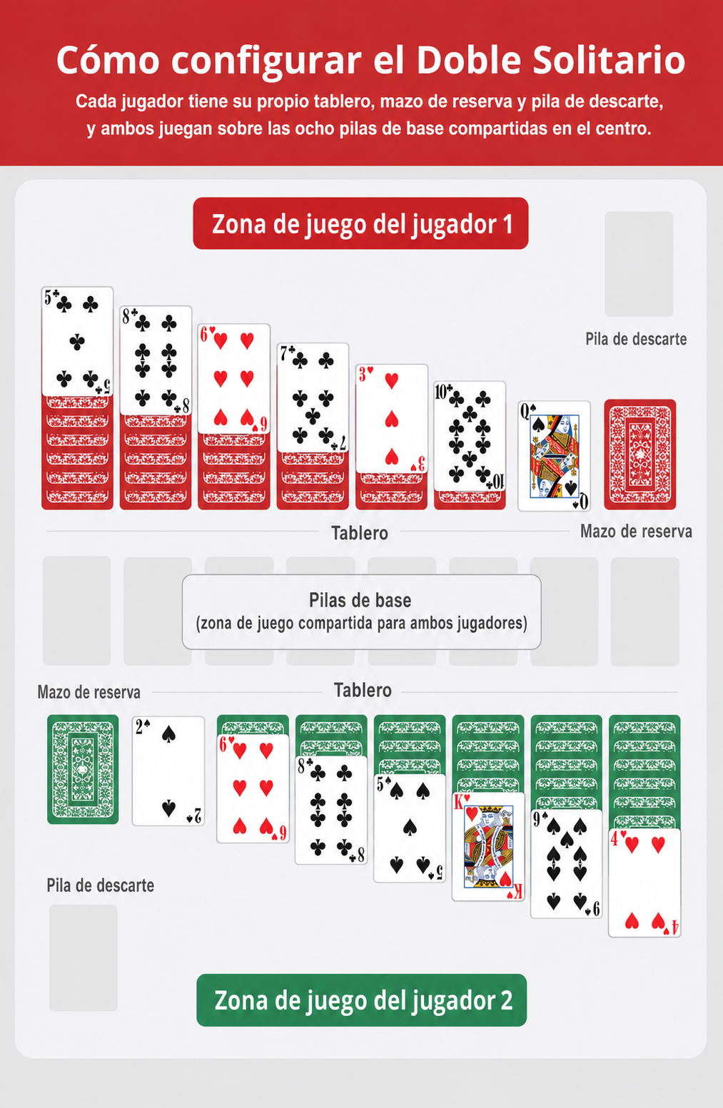 Una imagen de cómo preparar el Solitario Doble