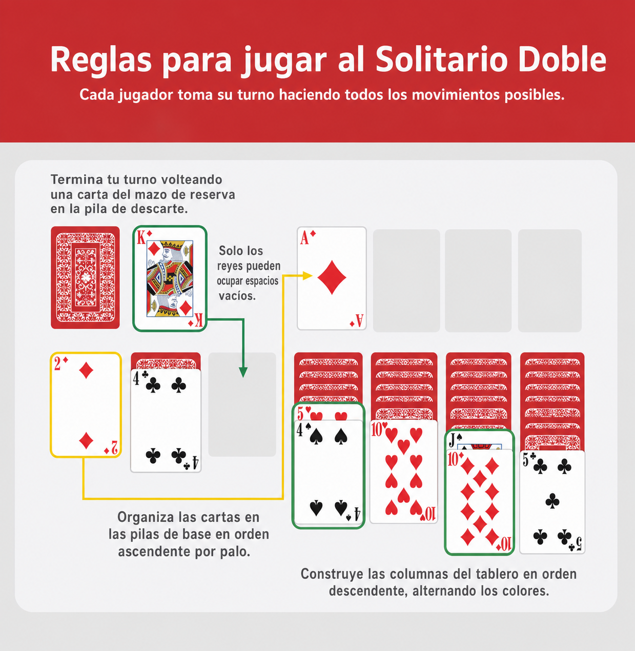 Descripción de las reglas del Solitario Doble