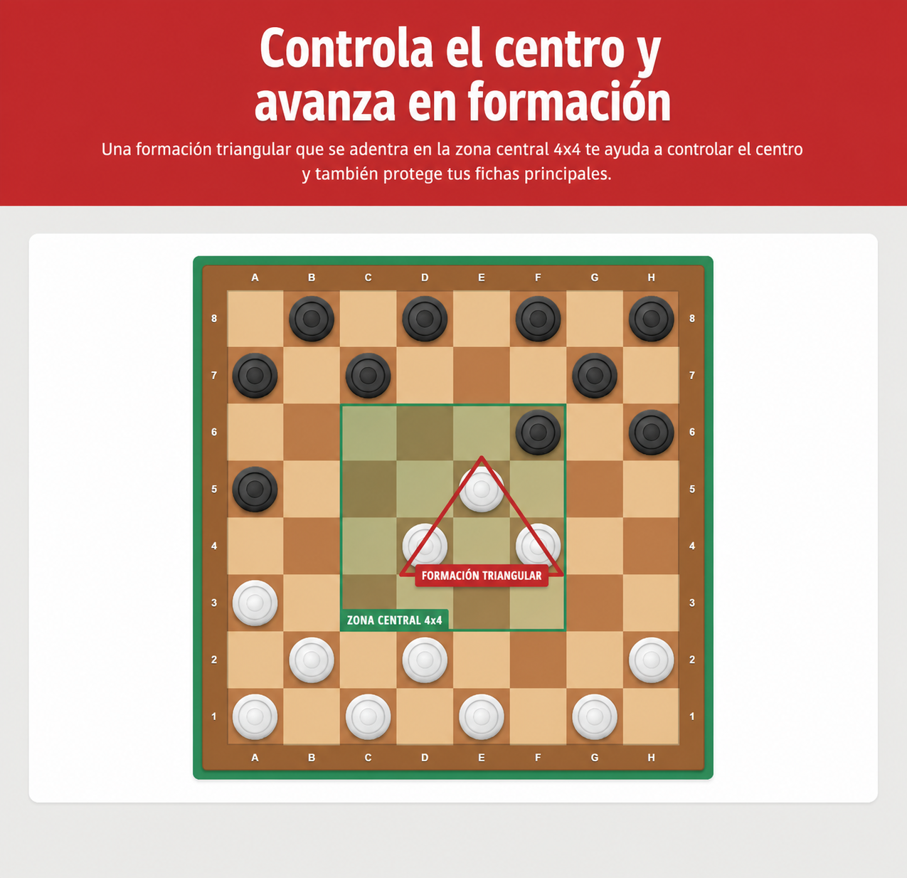 Ejemplo de la estrategia de damas para moverse en formación y controlar el centro