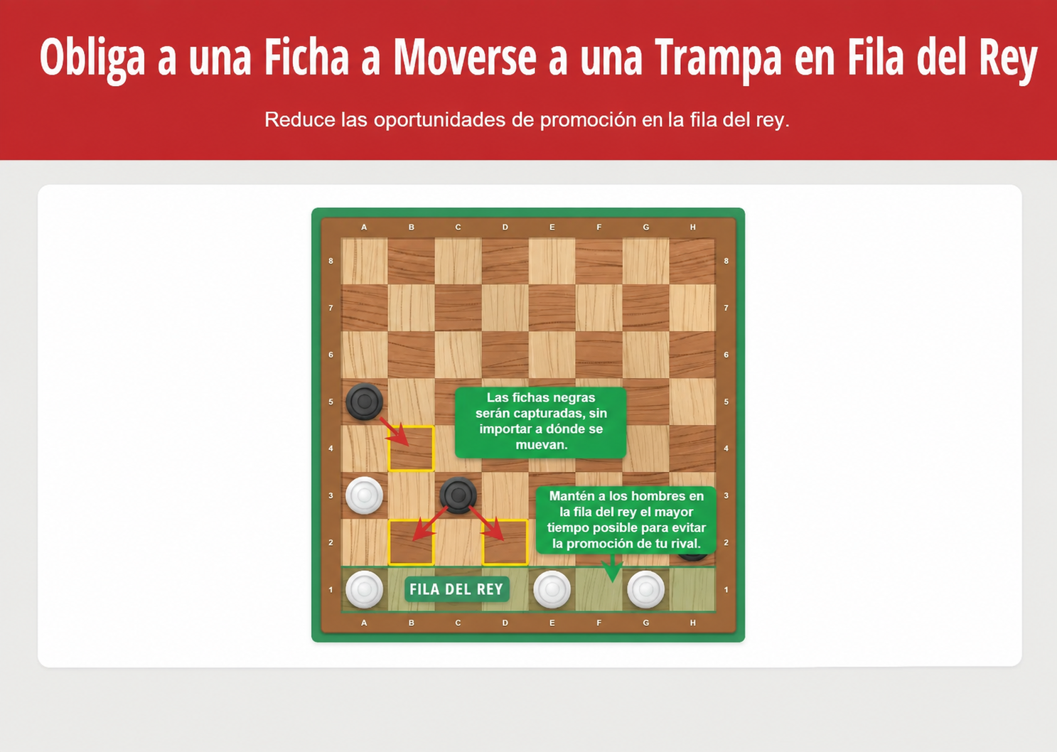 Ejemplo de la estrategia de damas para forzar un movimiento hacia una trampa en la fila de coronación