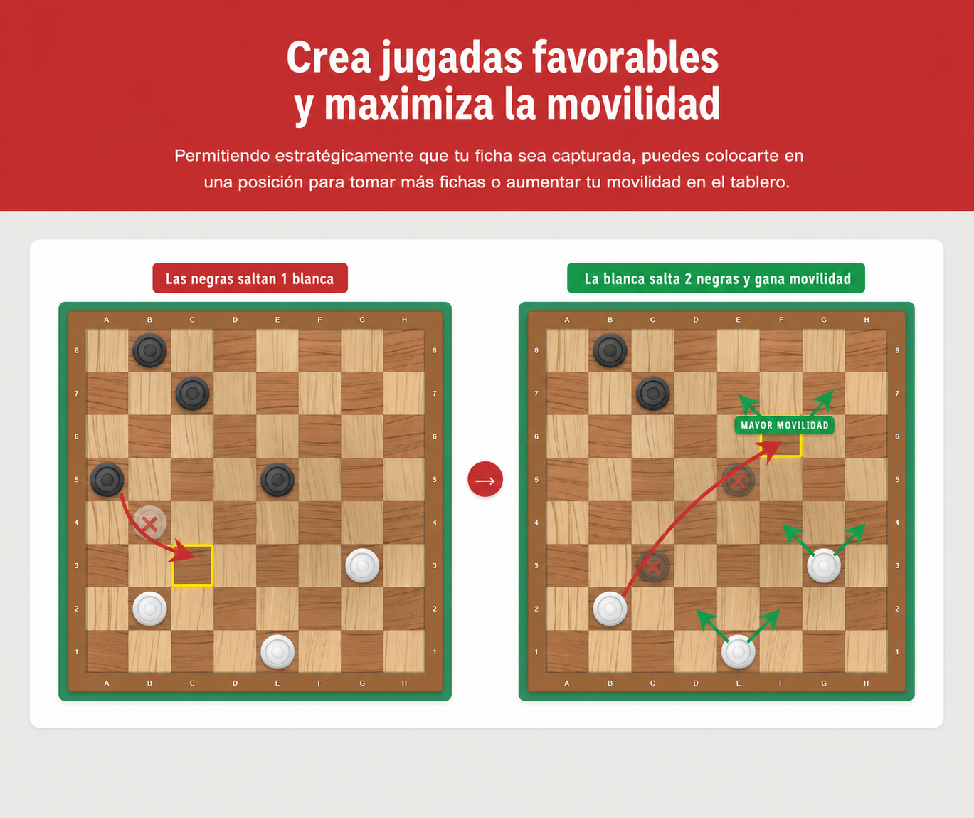 Ejemplo de la estrategia de damas para crear intercambios favorables y maximizar la movilidad