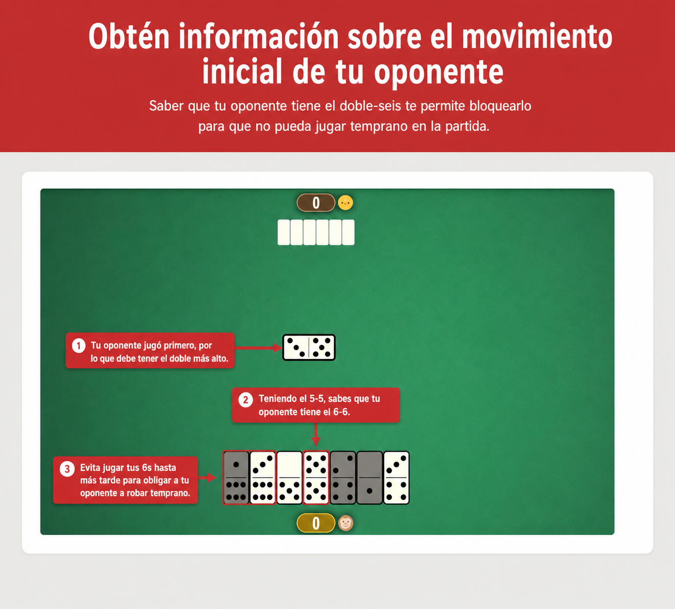 Imagen que muestra la estrategia de dominó para obtener información de la jugada de apertura de tu oponente