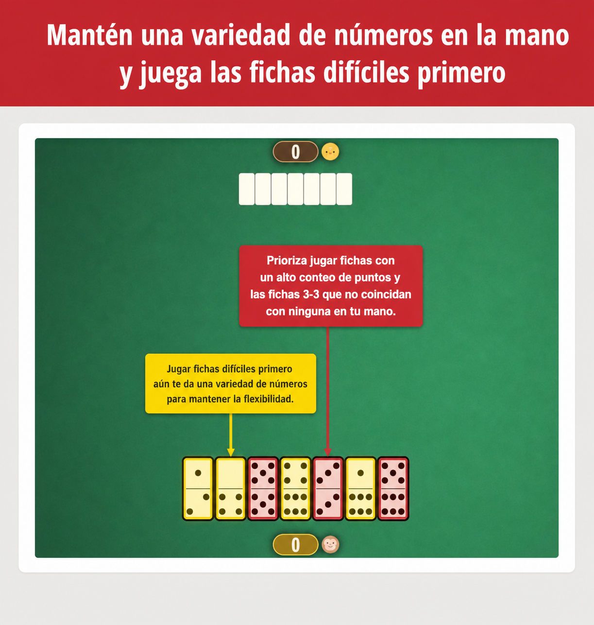 Imagen de mantener una variedad de números y jugar pronto las fichas difíciles en la estrategia de dominó