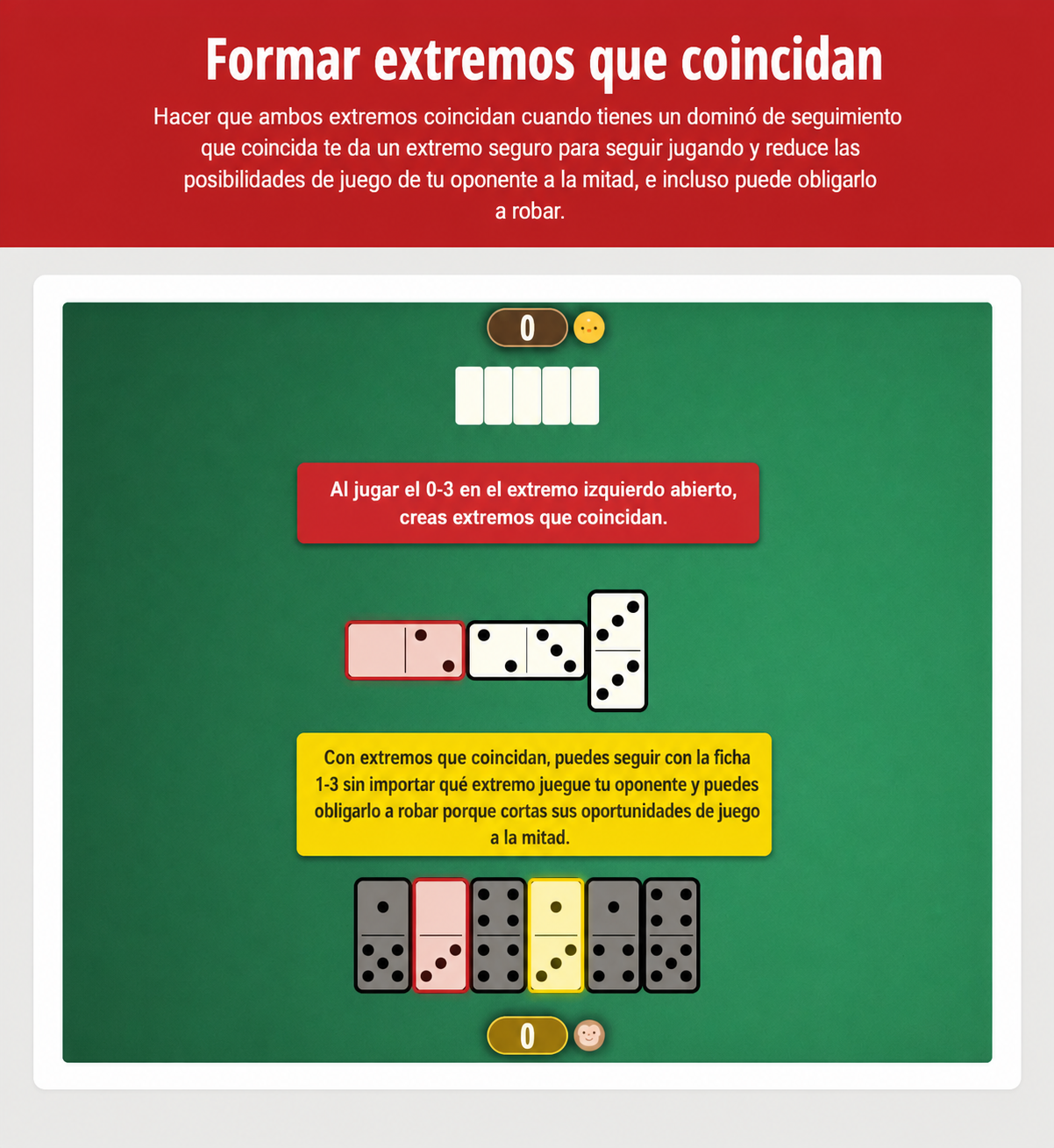 Imagen de crear extremos coincidentes en la estrategia de dominó