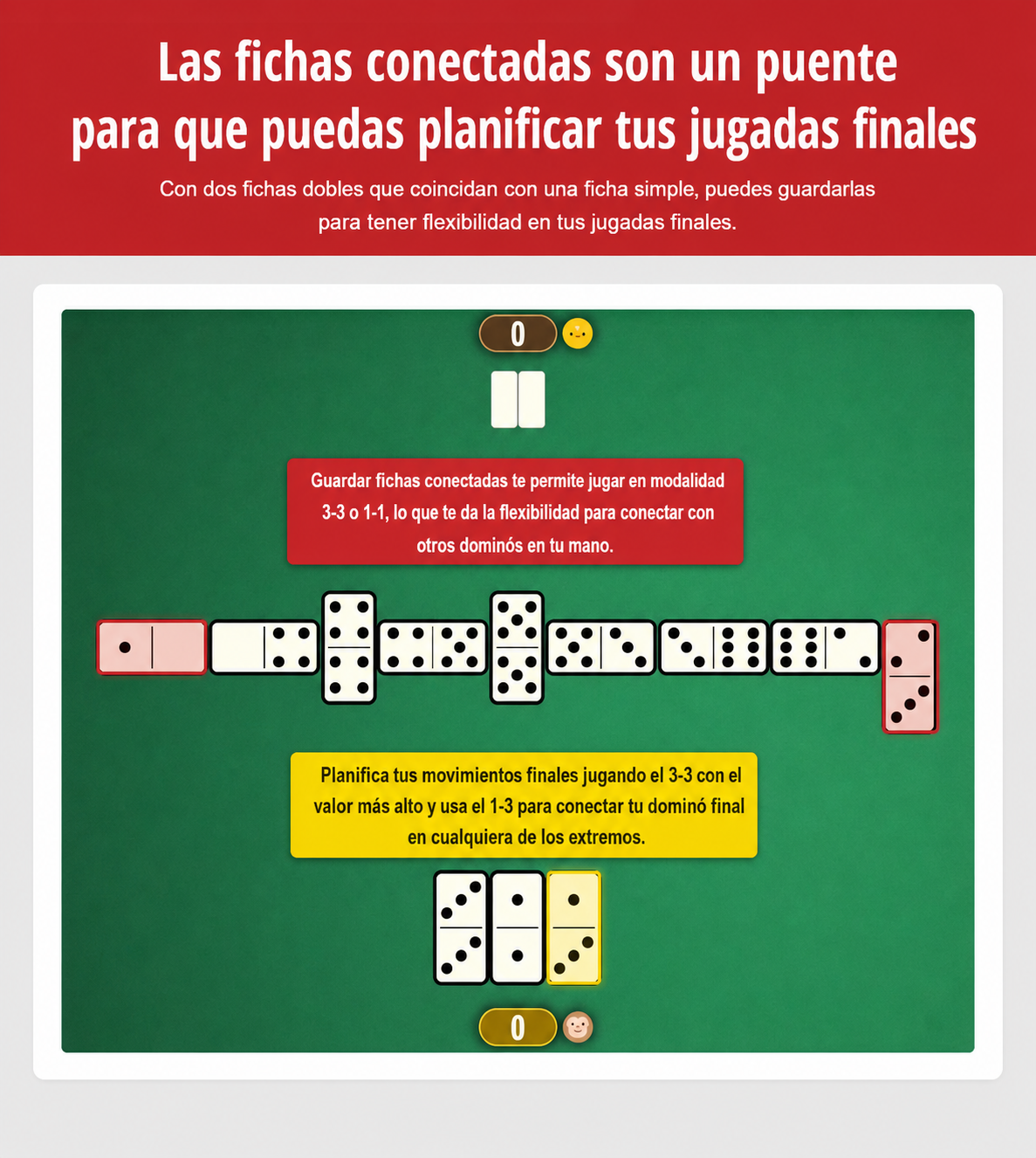 Imagen de usar fichas de conexión como puente y planificar tus jugadas finales en la estrategia de dominó
