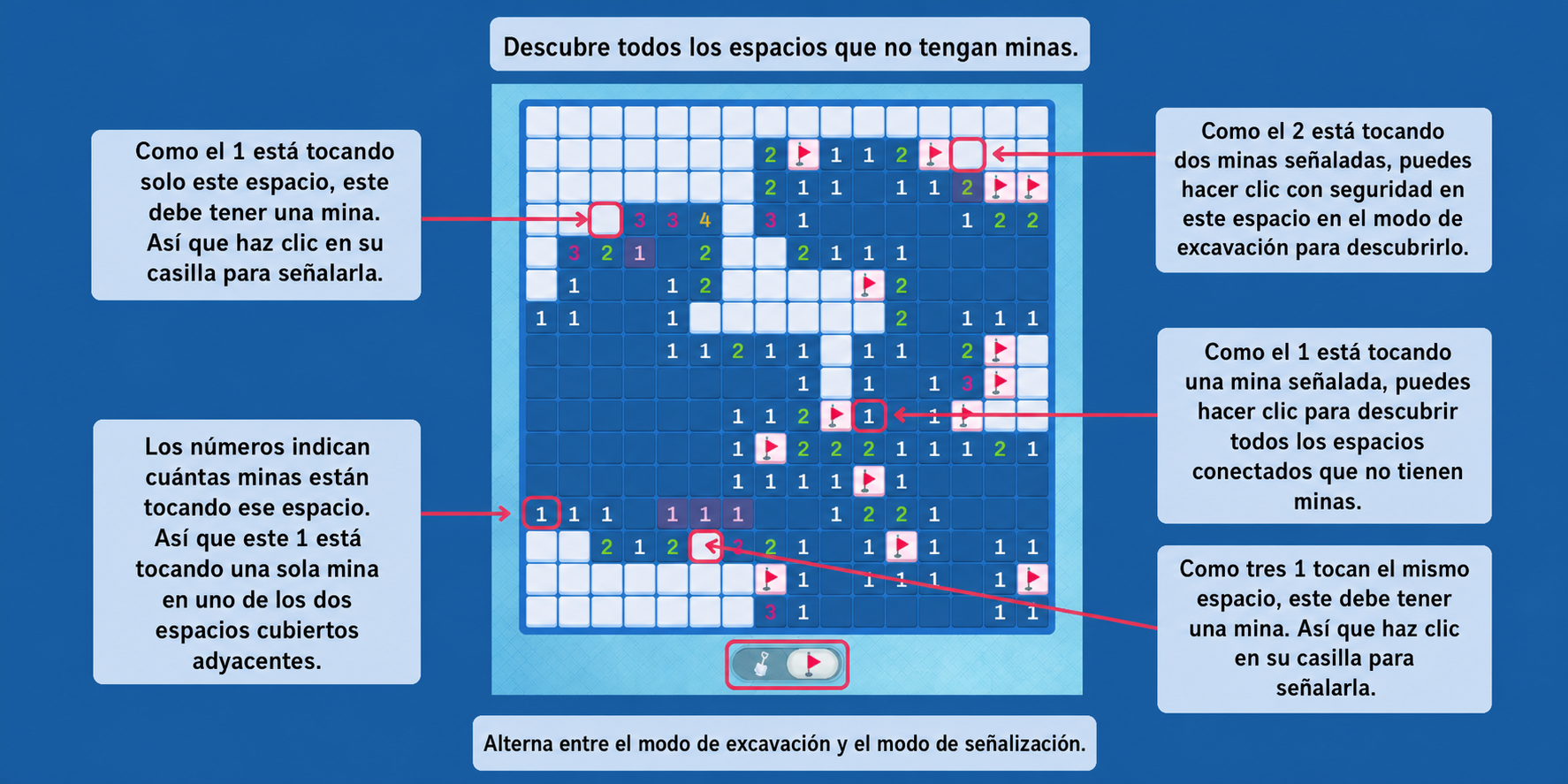 reglas del juego Buscaminas