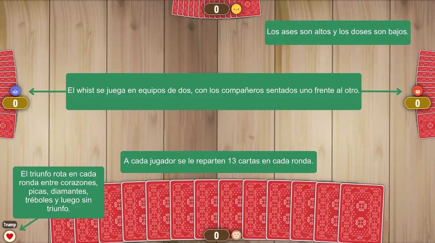 Configuración de Whist