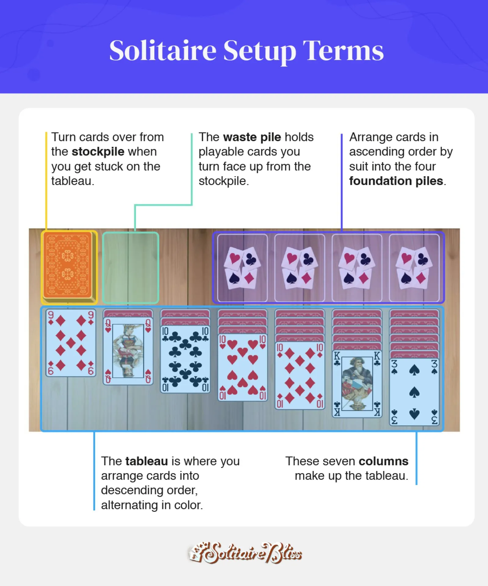 Términos de preparación del Solitario